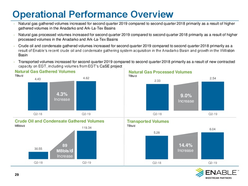 3Q 2019 Investor Presentation – Enable Midstream Partners Lp – slide 27
