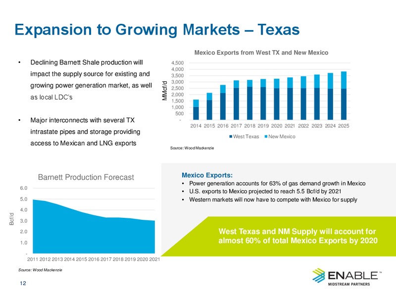 October 2016 Investor Presentation – Enable Midstream Partners Lp – slide 11
