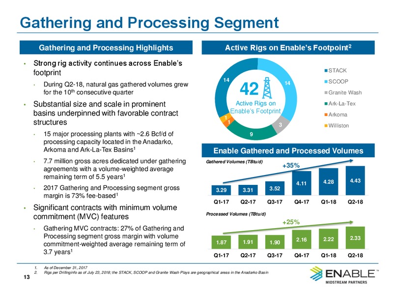 3Q 2018 Earnings Presentation – Enable Midstream Partners Lp – slide 11