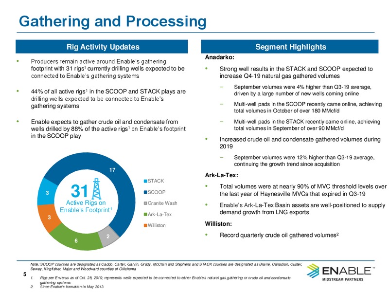 3Q 2019 Earnings Presentation – Enable Midstream Partners Lp – slide 3
