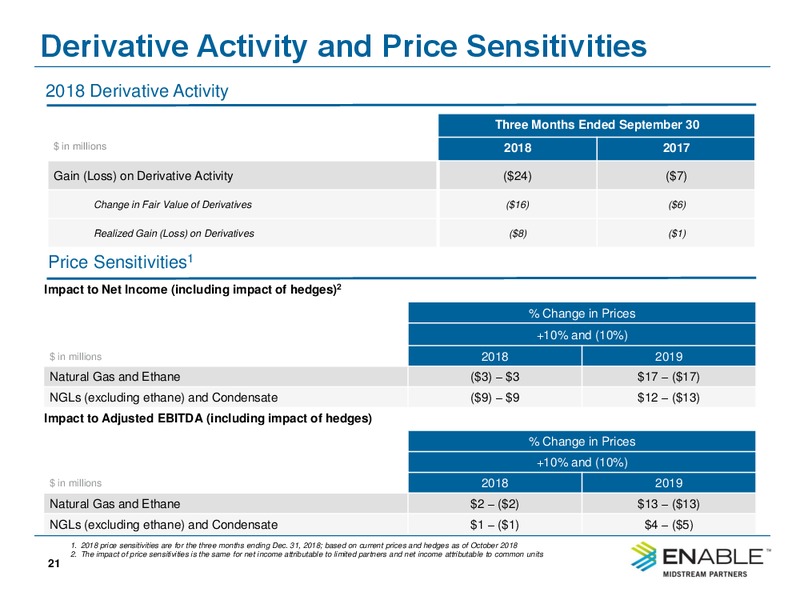 3Q 2018 Earnings – Enable Midstream Partners Lp – slide 19