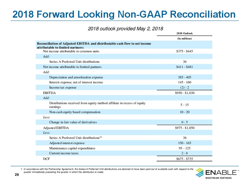 3Q 2018 Earnings – Enable Midstream Partners Lp – slide 24