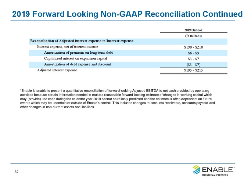 3Q 2018 Earnings – Enable Midstream Partners Lp – slide 27