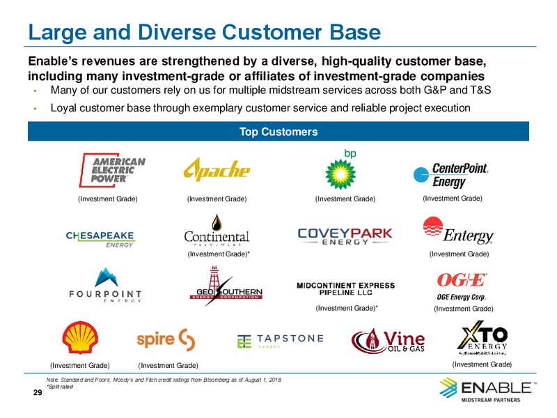 3Q 2018 Earnings Presnetation – Enable Midstream Partners Lp – slide 27