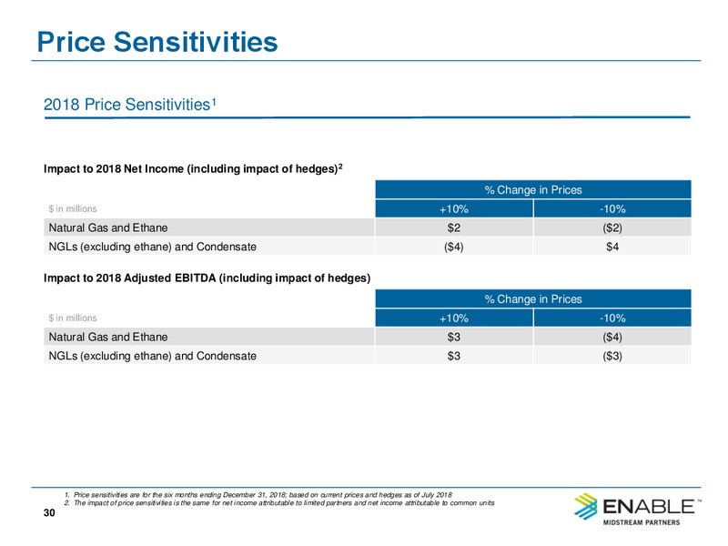 3Q 2018 Earnings Presnetation – Enable Midstream Partners Lp – slide 28