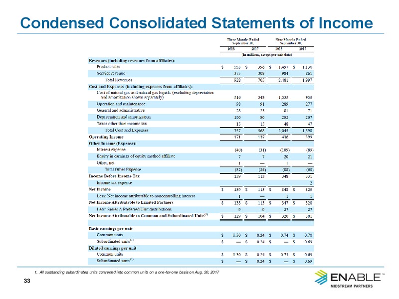 4Q 2018 Investor Presentation – Enable Midstream Partners Lp – slide 31