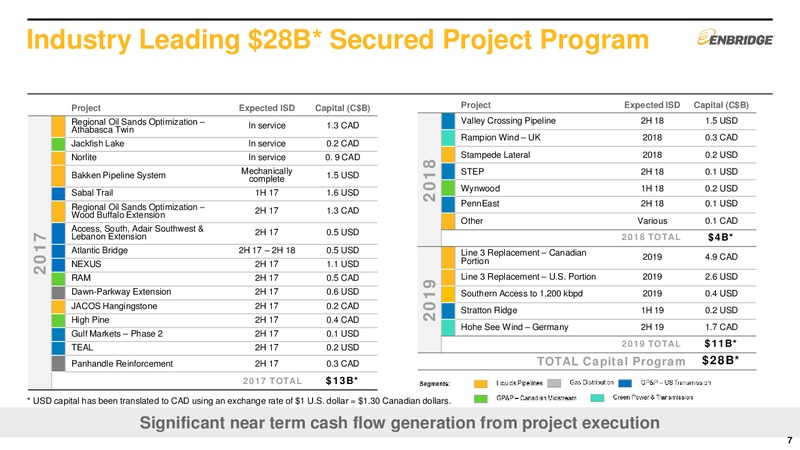 2017 First Quarter Financial Results and Strategic Update – Enbridge Energy Management Llc – slide 6