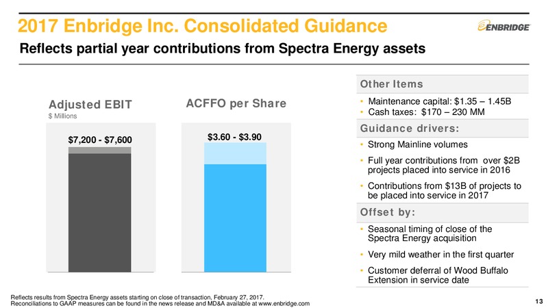 2017 First Quarter Financial Results and Strategic Update – Enbridge Energy Management Llc – slide 12