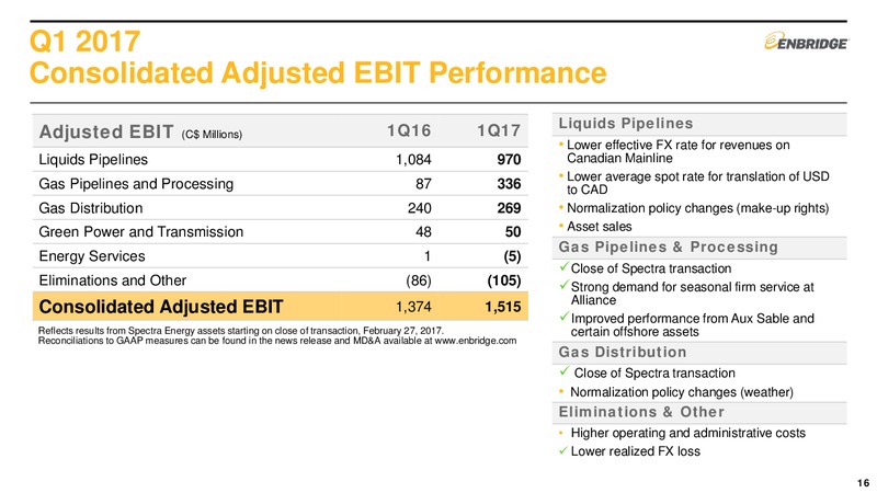 2017 First Quarter Financial Results and Strategic Update – Enbridge Energy Management Llc – slide 15