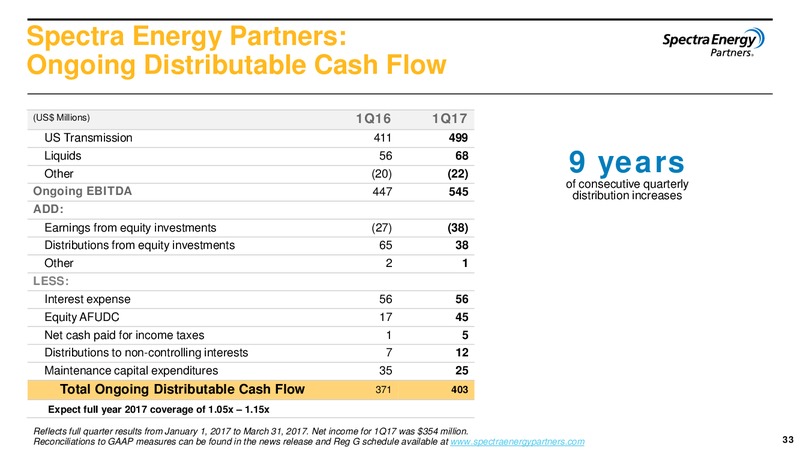 2017 First Quarter Financial Results and Strategic Update – Enbridge Energy Management Llc – slide 32