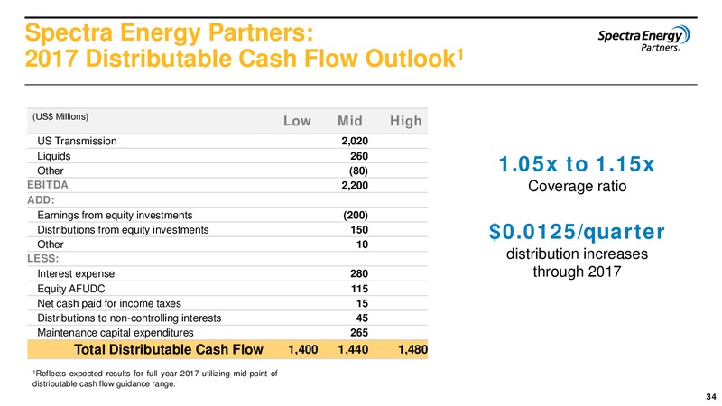 2017 First Quarter Financial Results and Strategic Update – Enbridge Energy Management Llc – slide 33