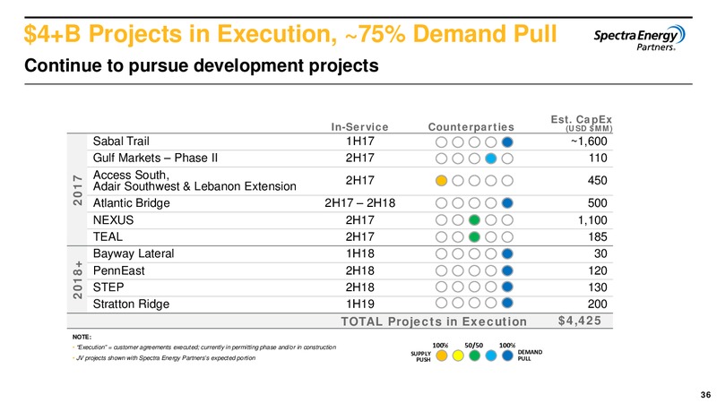2017 First Quarter Financial Results and Strategic Update – Enbridge Energy Management Llc – slide 35