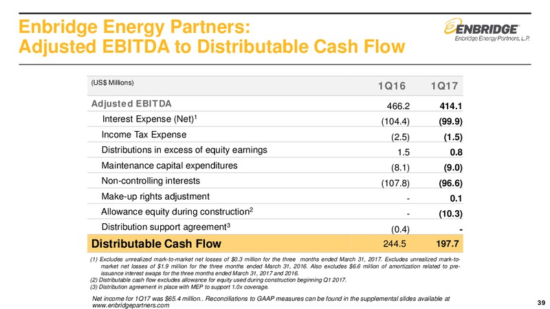 2017 First Quarter Financial Results and Strategic Update – Enbridge Energy Management Llc – slide 38