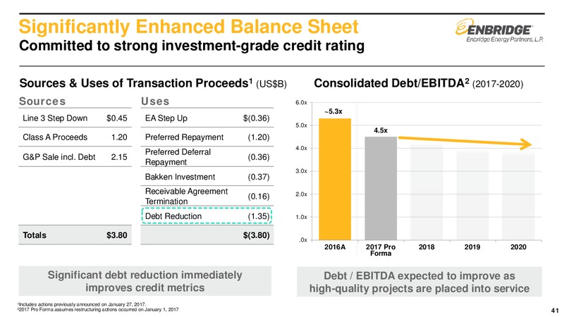 2017 First Quarter Financial Results and Strategic Update – Enbridge Energy Management Llc – slide 40