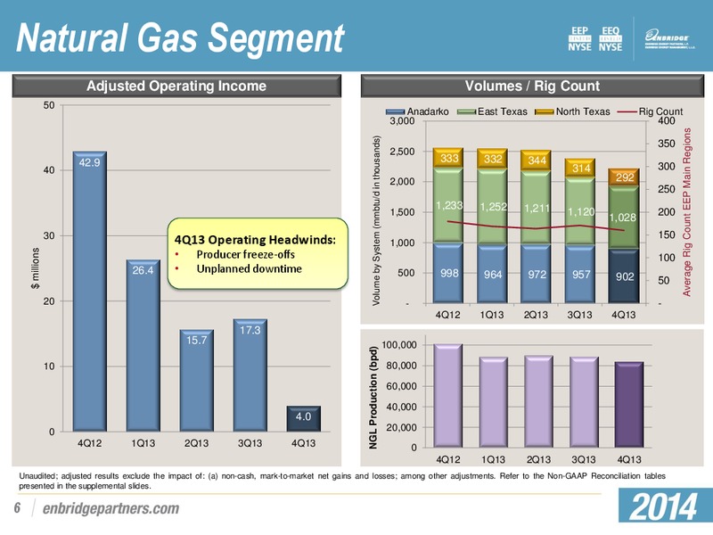 Q4 2013 EARNINGS PRESENTATION – Enbridge Energy Partners Lp – slide 5