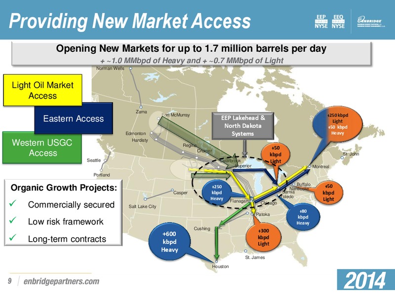 Q4 2013 EARNINGS PRESENTATION – Enbridge Energy Partners Lp – slide 8
