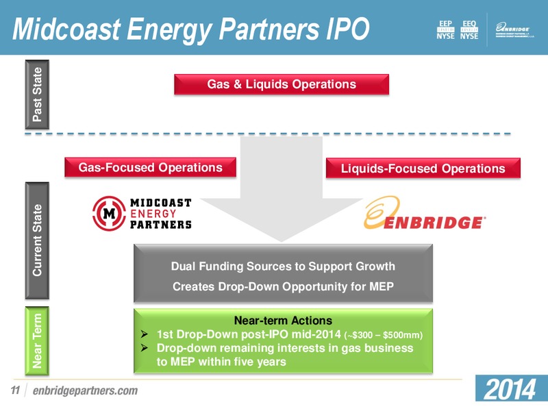 Q4 2013 EARNINGS PRESENTATION – Enbridge Energy Partners Lp – slide 10