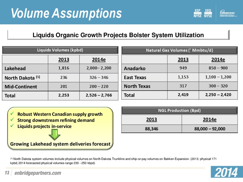 Q4 2013 EARNINGS PRESENTATION – Enbridge Energy Partners Lp – slide 12