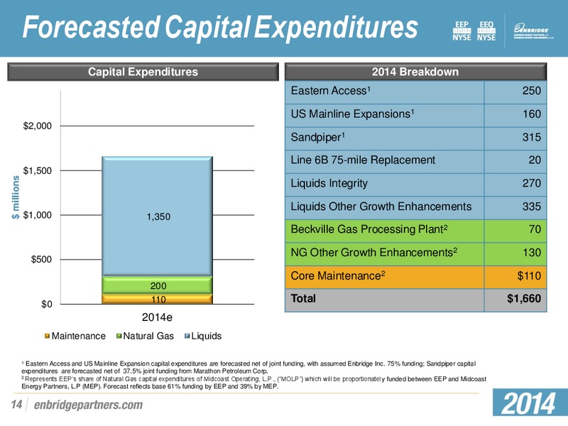 Q4 2013 EARNINGS PRESENTATION – Enbridge Energy Partners Lp – slide 13