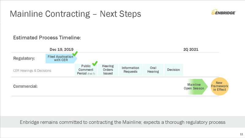 4Q 2019 Earnings Presentation – Enbridge Energy Partners Lp – slide 10