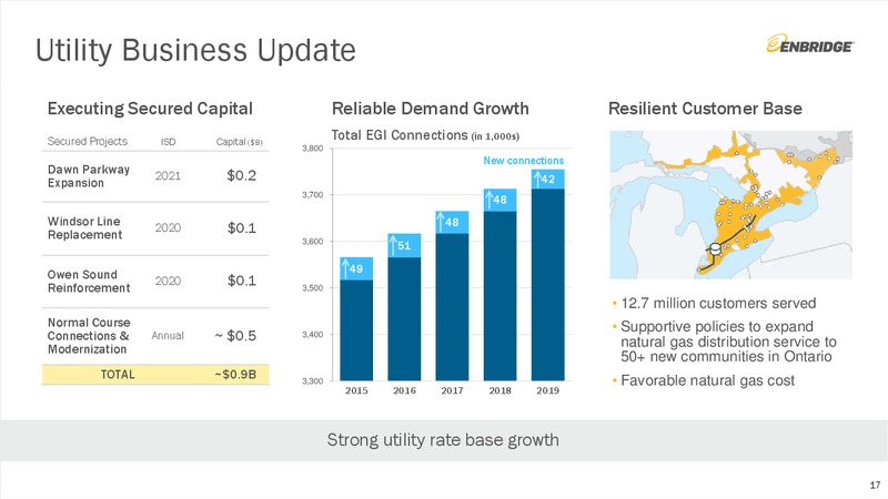 4Q 2019 Earnings Presentation – Enbridge Energy Partners Lp – slide 16