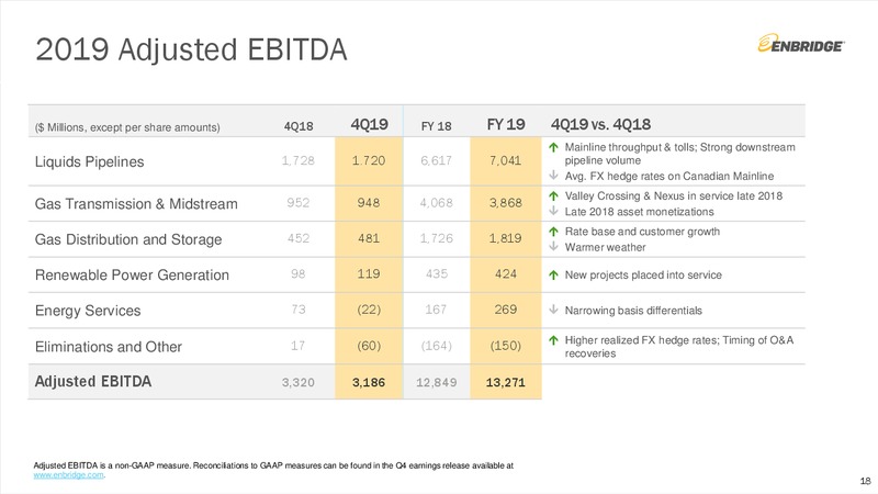 4Q 2019 Earnings Presentation – Enbridge Energy Partners Lp – slide 17