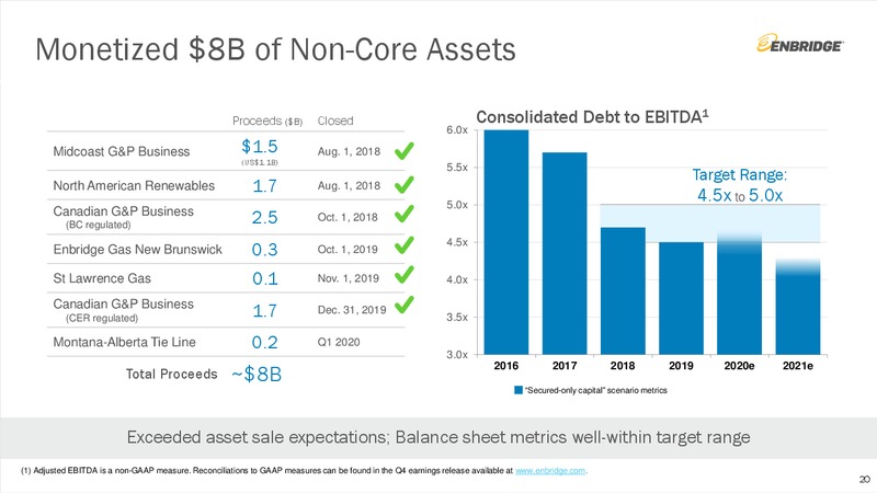 4Q 2019 Earnings Presentation – Enbridge Energy Partners Lp – slide 19