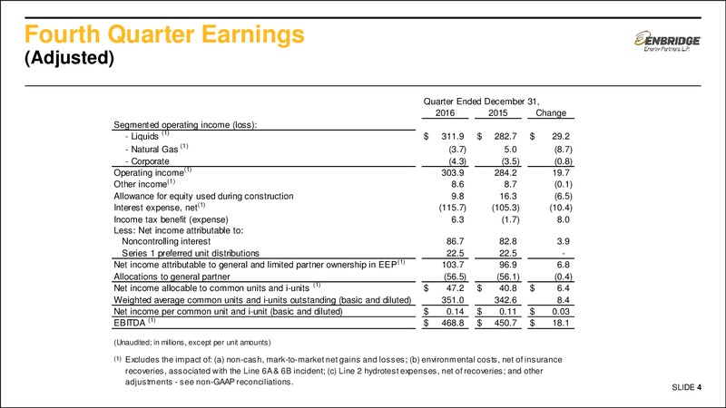Fourth Quarter 2016 – Enbridge Energy Partners Lp – slide 3