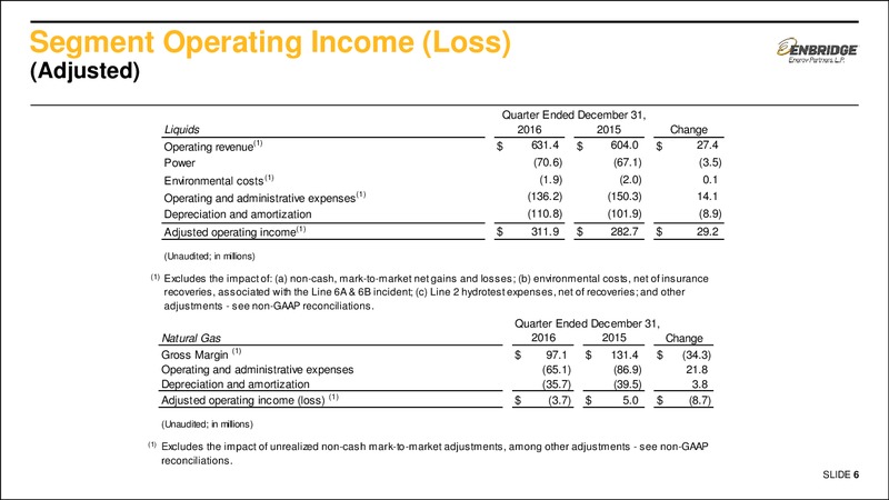 Fourth Quarter 2016 – Enbridge Energy Partners Lp – slide 5