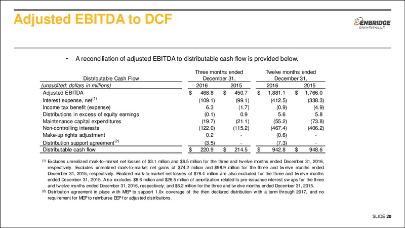 Fourth Quarter 2016 – Enbridge Energy Partners Lp – slide 18