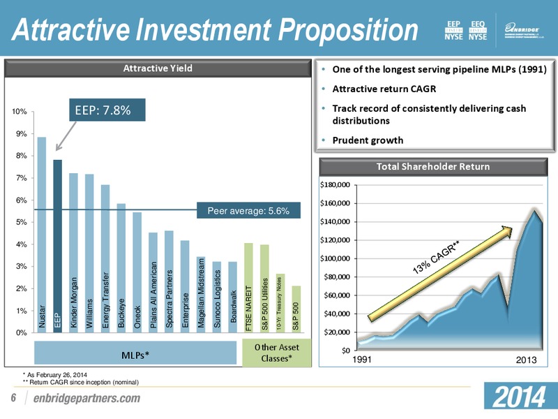 MARCH 2014 INVESTOR PRESENTATION – Enbridge Energy Partners Lp – slide 5