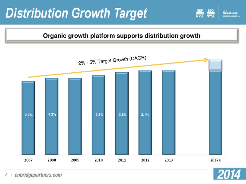 MARCH 2014 INVESTOR PRESENTATION – Enbridge Energy Partners Lp – slide 6