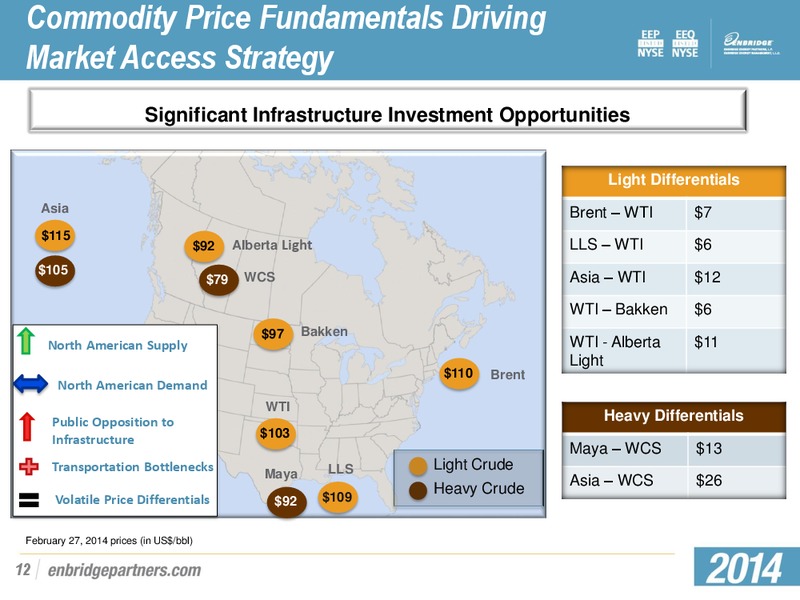 MARCH 2014 INVESTOR PRESENTATION – Enbridge Energy Partners Lp – slide 11