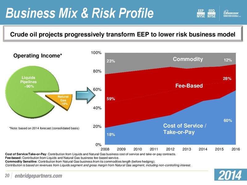 MARCH 2014 INVESTOR PRESENTATION – Enbridge Energy Partners Lp – slide 19
