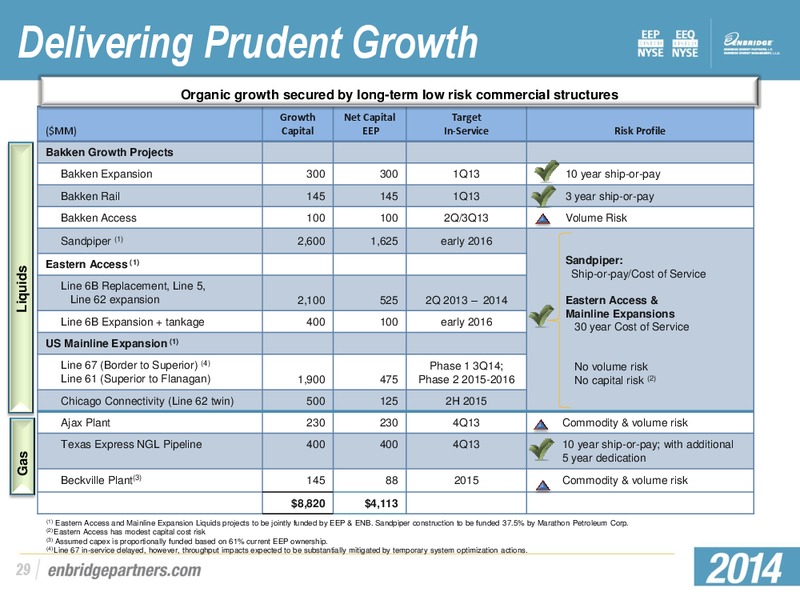 MARCH 2014 INVESTOR PRESENTATION – Enbridge Energy Partners Lp – slide 28