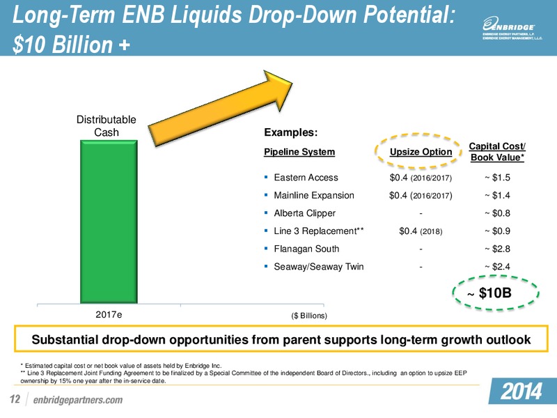 APRIL 2014 INVESTOR PRESENTATION – Enbridge Energy Partners Lp – slide 14