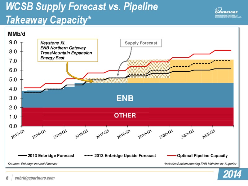 APRIL 2014 INVESTOR PRESENTATION – Enbridge Energy Partners Lp – slide 24