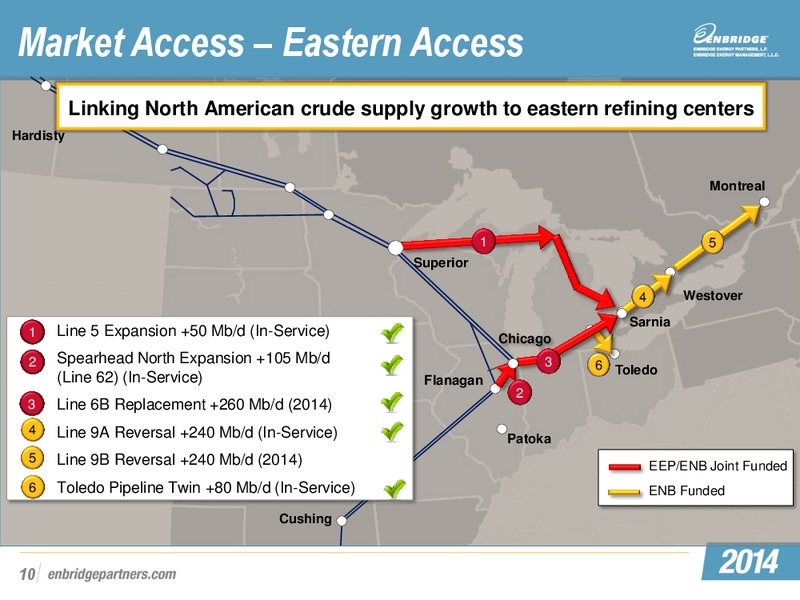 APRIL 2014 INVESTOR PRESENTATION – Enbridge Energy Partners Lp – slide 28