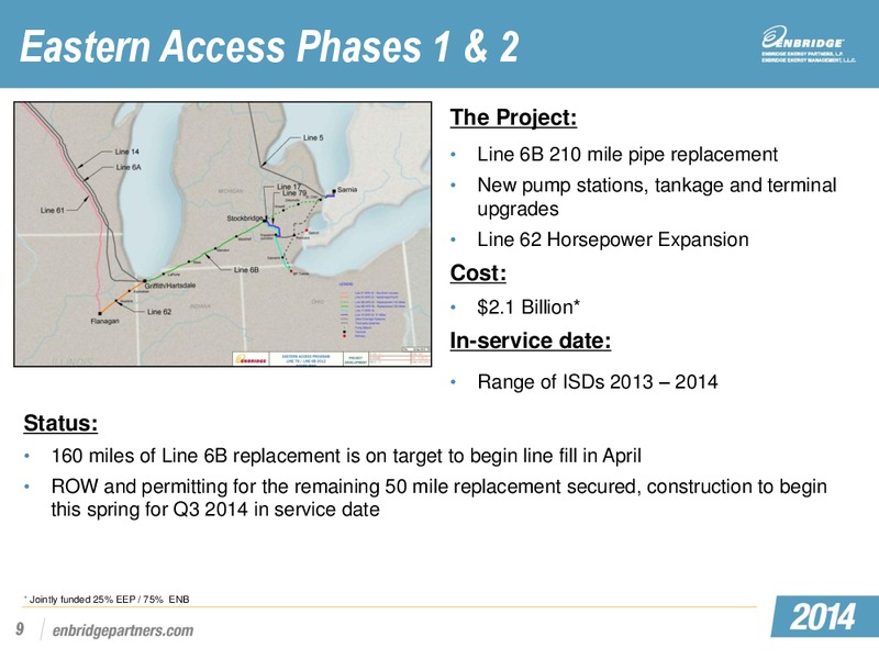 APRIL 2014 INVESTOR PRESENTATION – Enbridge Energy Partners Lp – slide 46