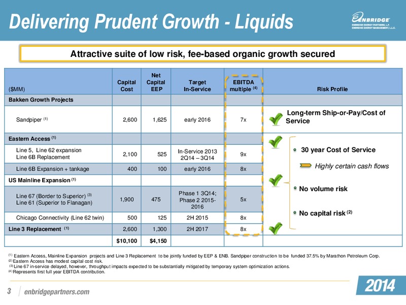 APRIL 2014 INVESTOR PRESENTATION – Enbridge Energy Partners Lp – slide 91