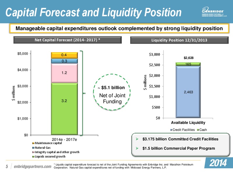 APRIL 2014 INVESTOR PRESENTATION – Enbridge Energy Partners Lp – slide 93
