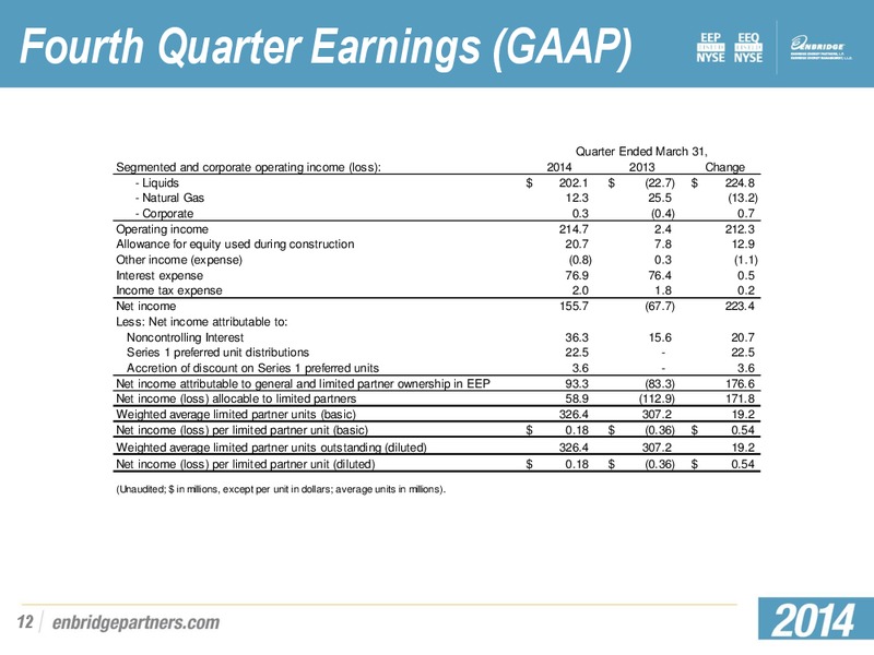 Q1 2014 EARNINGS SUPPLEMENTAL SLIDES – Enbridge Energy Partners Lp – slide 11