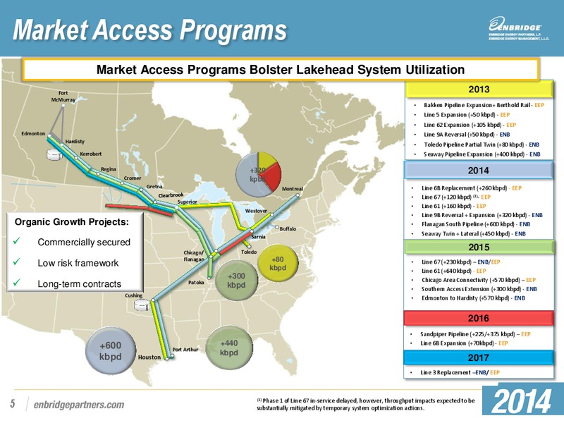 Q1 2014 EARNINGS PRESENTATION – Enbridge Energy Partners Lp – slide 4