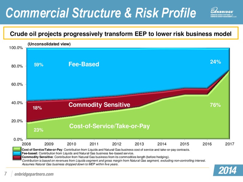 Q1 2014 EARNINGS PRESENTATION – Enbridge Energy Partners Lp – slide 6