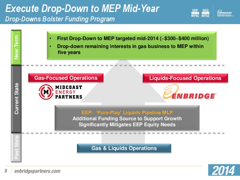 Q1 2014 EARNINGS PRESENTATION – Enbridge Energy Partners Lp – slide 7