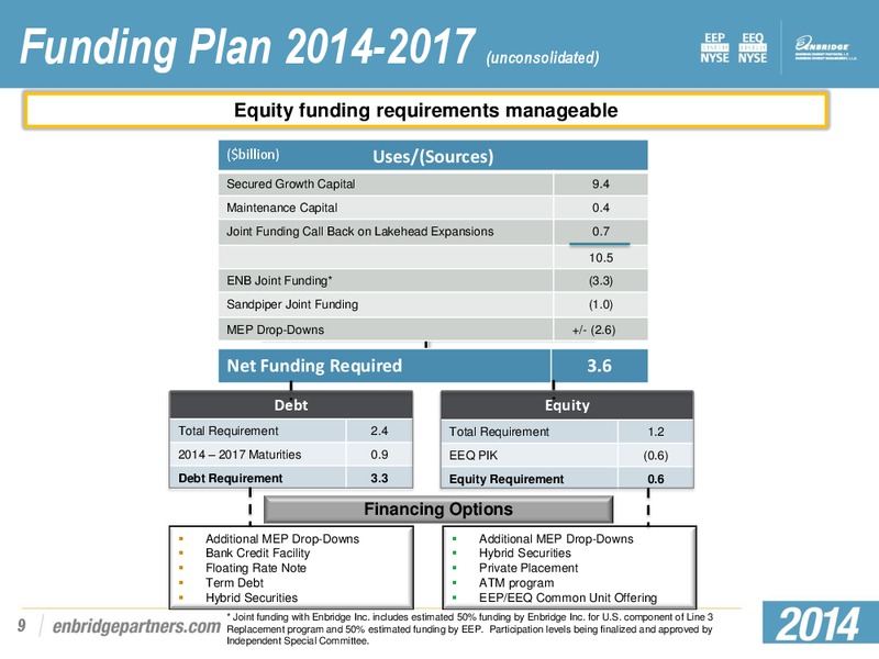 Q1 2014 EARNINGS PRESENTATION – Enbridge Energy Partners Lp – slide 8