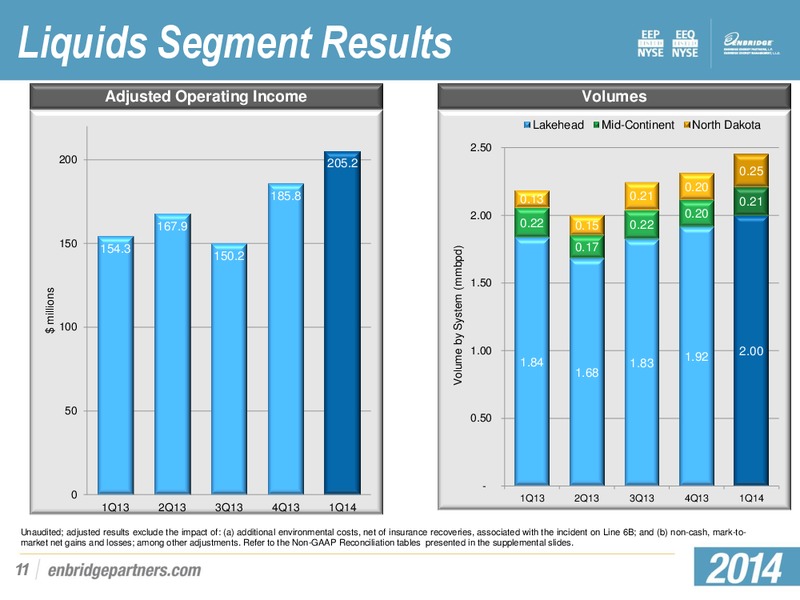 Q1 2014 EARNINGS PRESENTATION – Enbridge Energy Partners Lp – slide 10