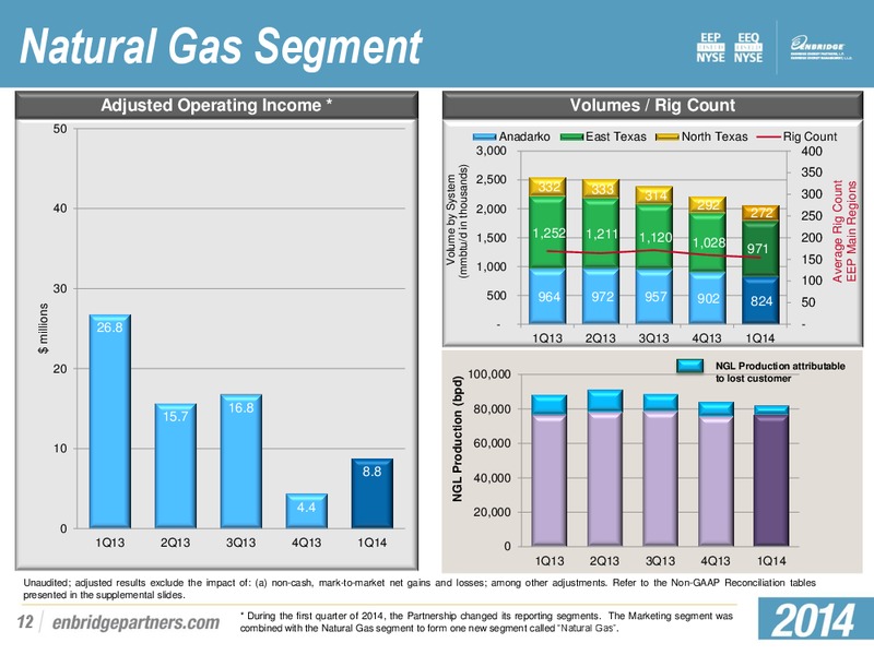 Q1 2014 EARNINGS PRESENTATION – Enbridge Energy Partners Lp – slide 11