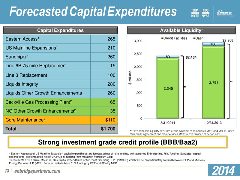 Q1 2014 EARNINGS PRESENTATION – Enbridge Energy Partners Lp – slide 12