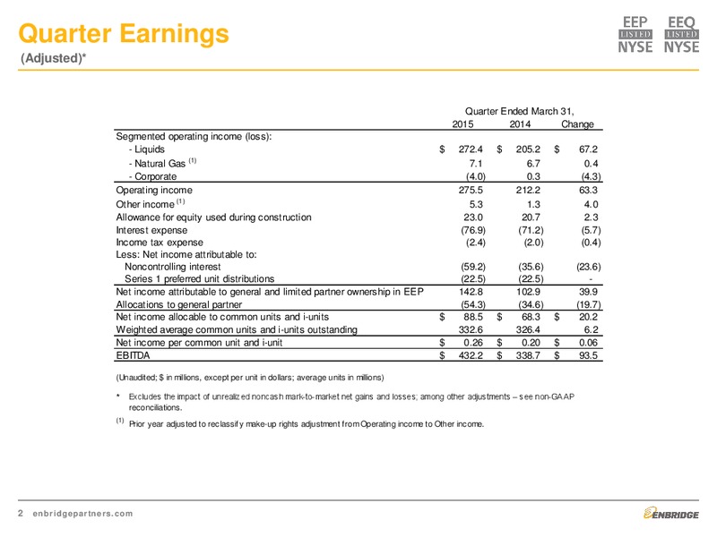 Q1 2015 SUPPLEMENTAL SLIDES – Enbridge Energy Partners Lp – slide 2